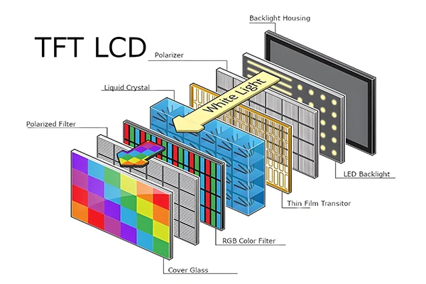 Ketho nengo mar lebel mag shelf mag elektronik mag duka maduong'